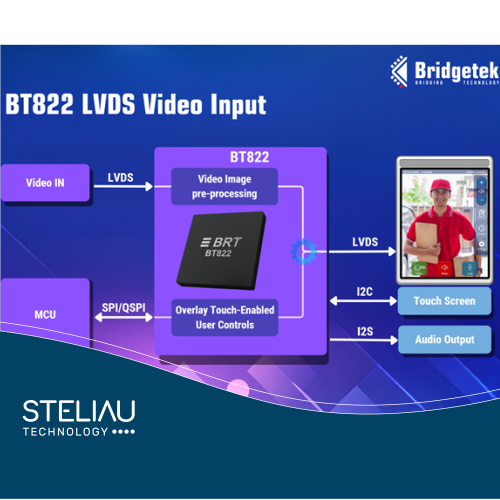 Bridgetek_04 10 2024.jpg