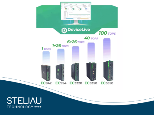Product image AI Edge Computer for Industrial IoT