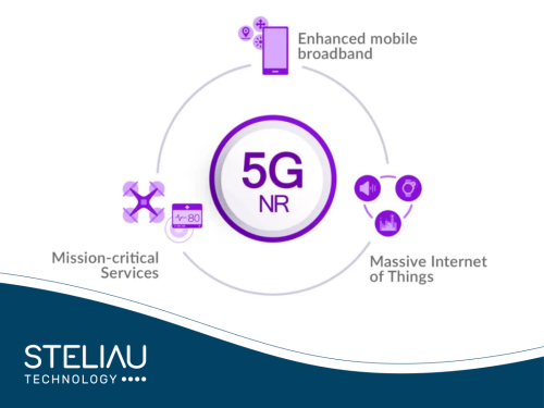 Product image What is 5G NR ?